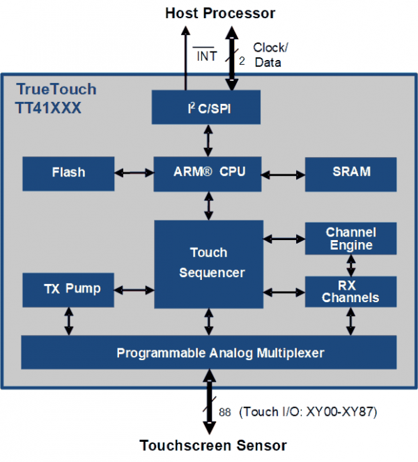 TT41XXX-new-block-sm.png