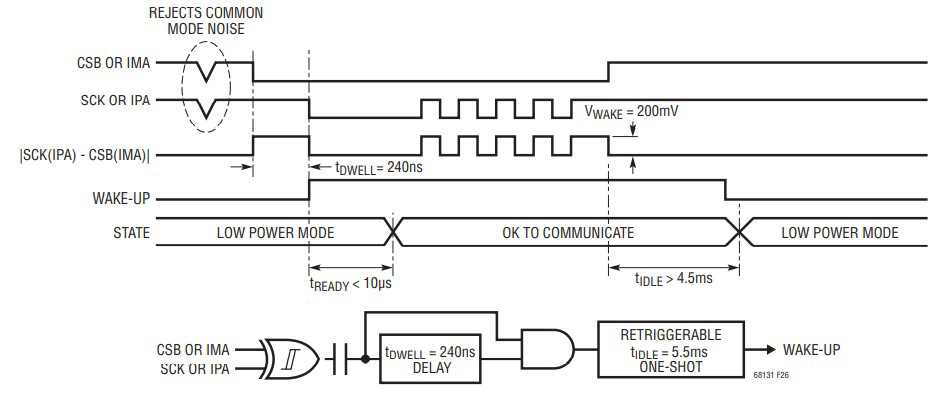 Figure 5 LTC6813 wake-up timing and idle timer structure 1