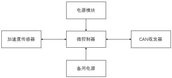 图1 硬件系统结构.png