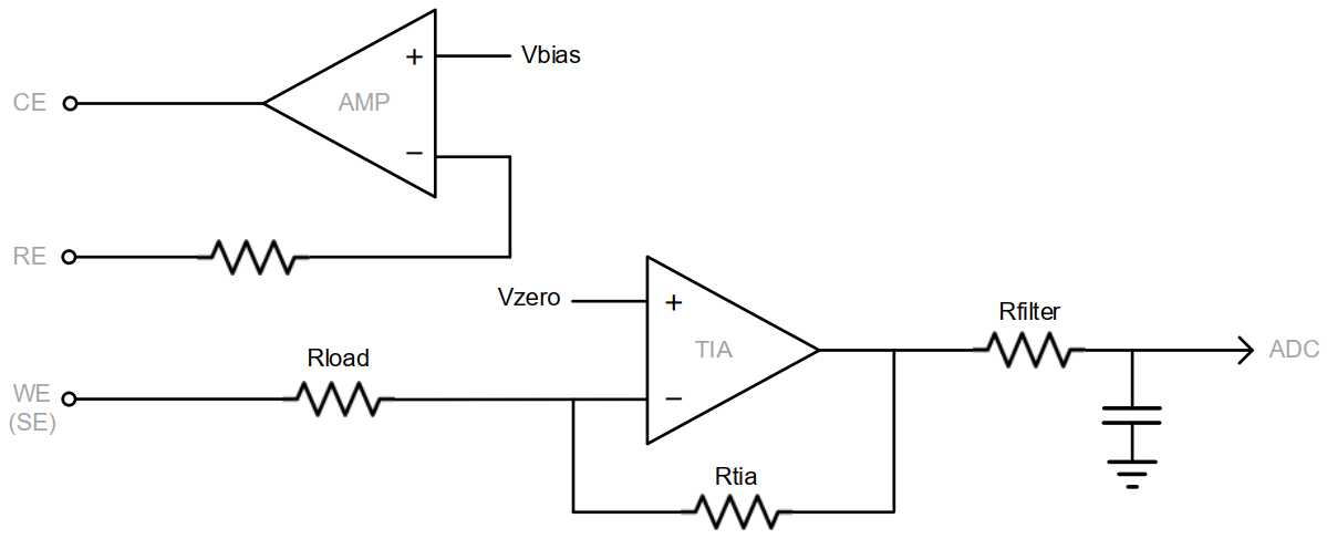 图 7 可配置的恒电位电路参数