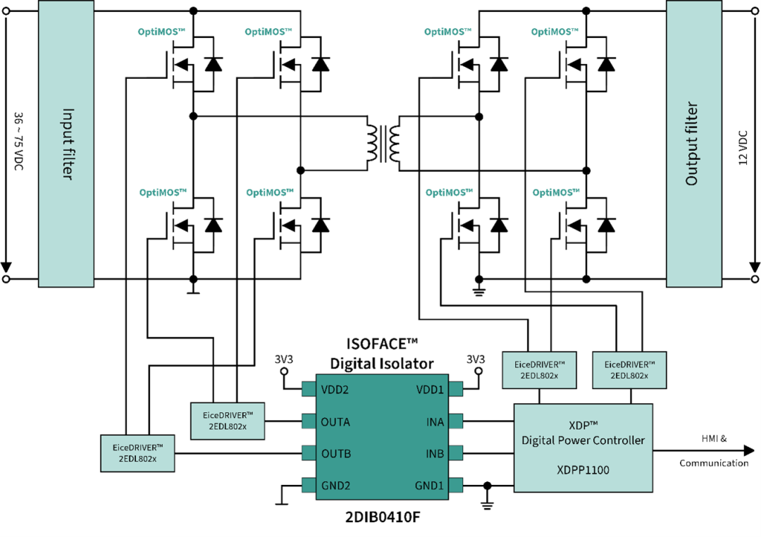 图3 使用 ISOFACE™ 2DIB0410F 的隔离式低压 DC-DC 模块