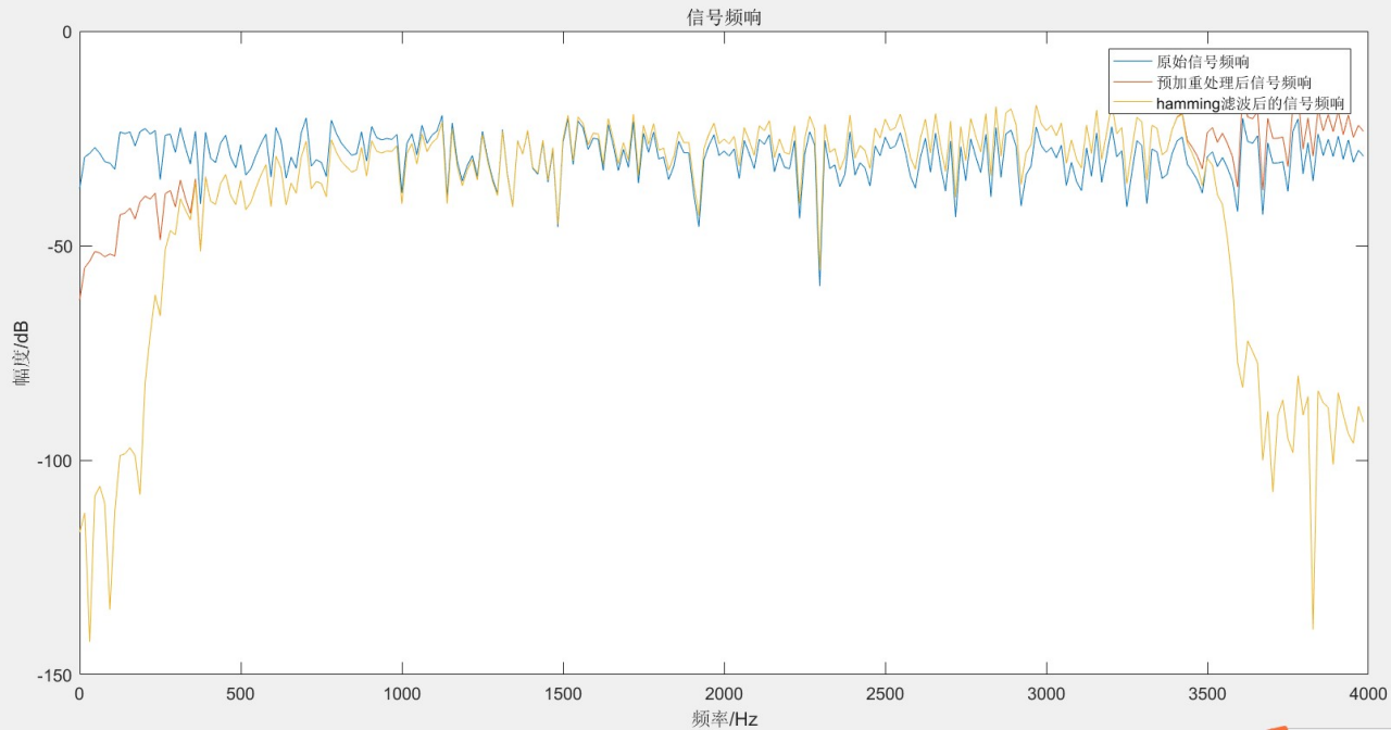 图6 频率幅度补偿处理后经带通滤波的频响对比.png