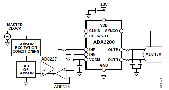 图 4  ADA2200搭建锁相放大器应用