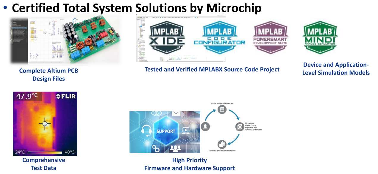 圖八、Microchip系統開發流程