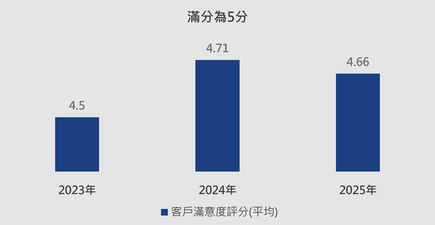 公司治理