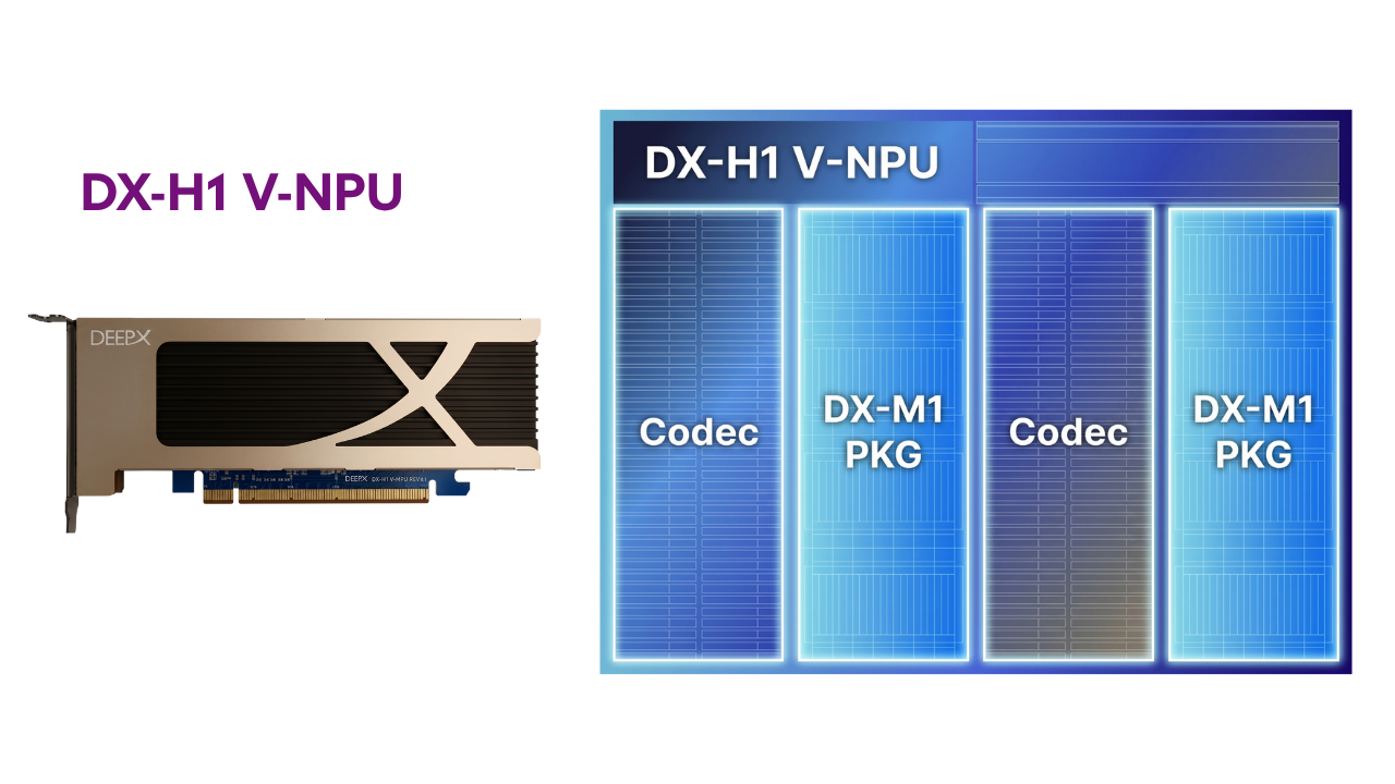 DX-H1 V-NPU PCIe Card