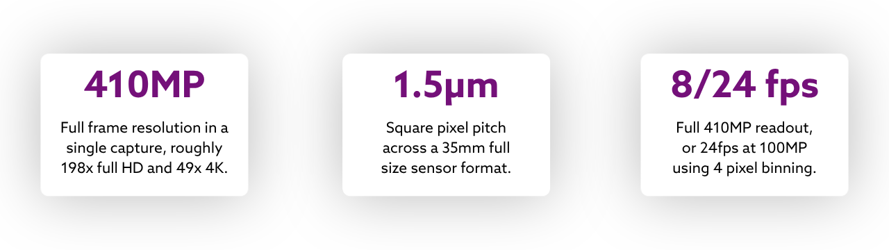Canon LI8030SA Image Sensor
