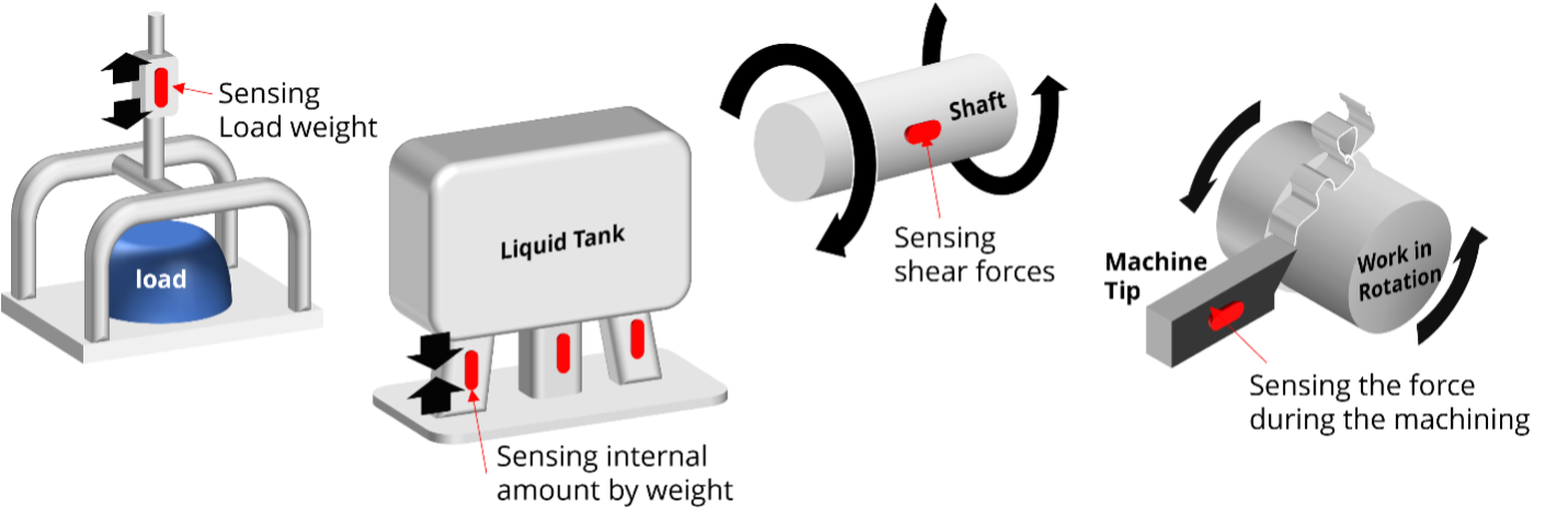 Streal sensing weight diagram