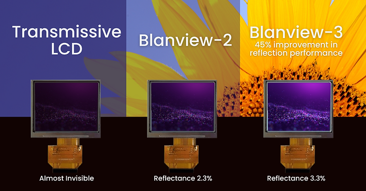 Introducing BLANVIEW-3 From Toppan Ortustech