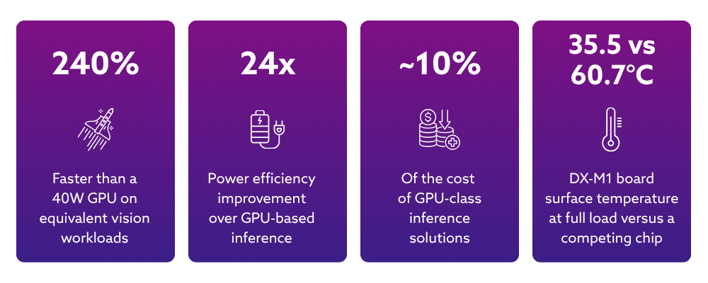 Deepx NPU Infographic