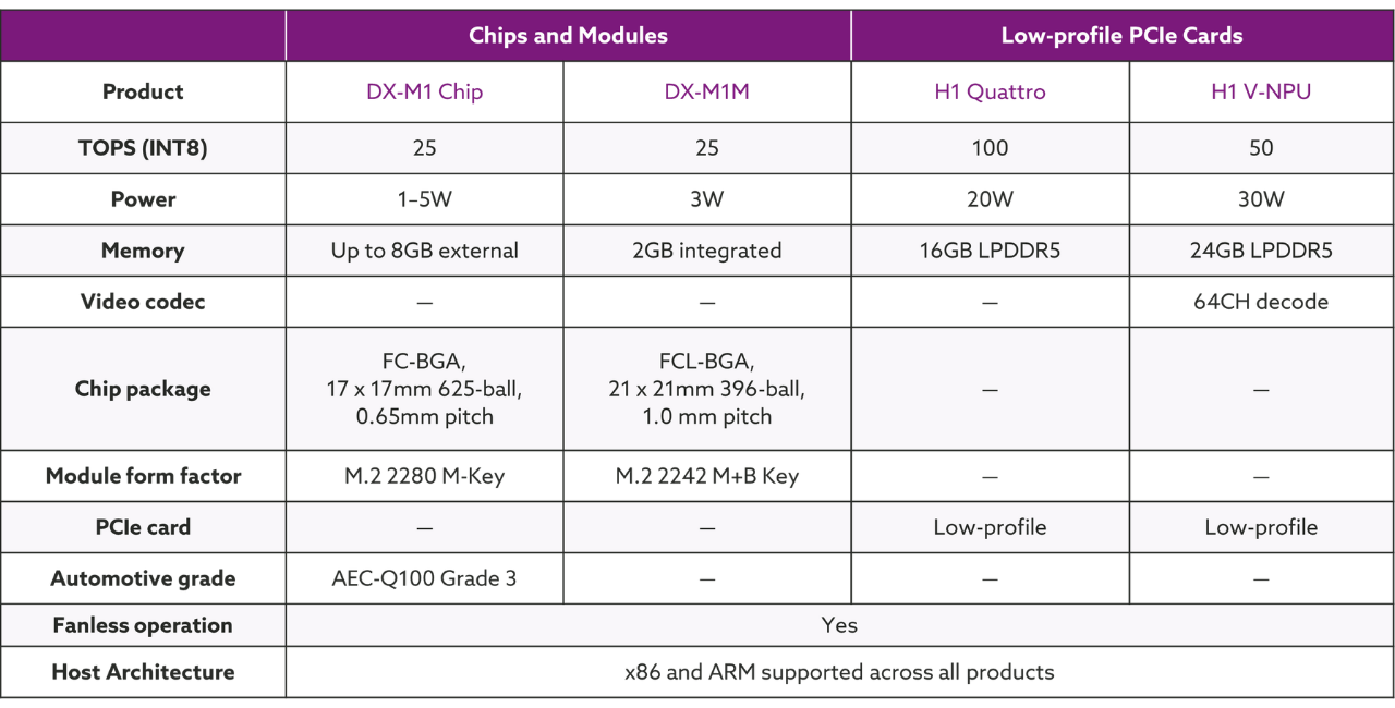 DEEPX Products - Chips & modules
