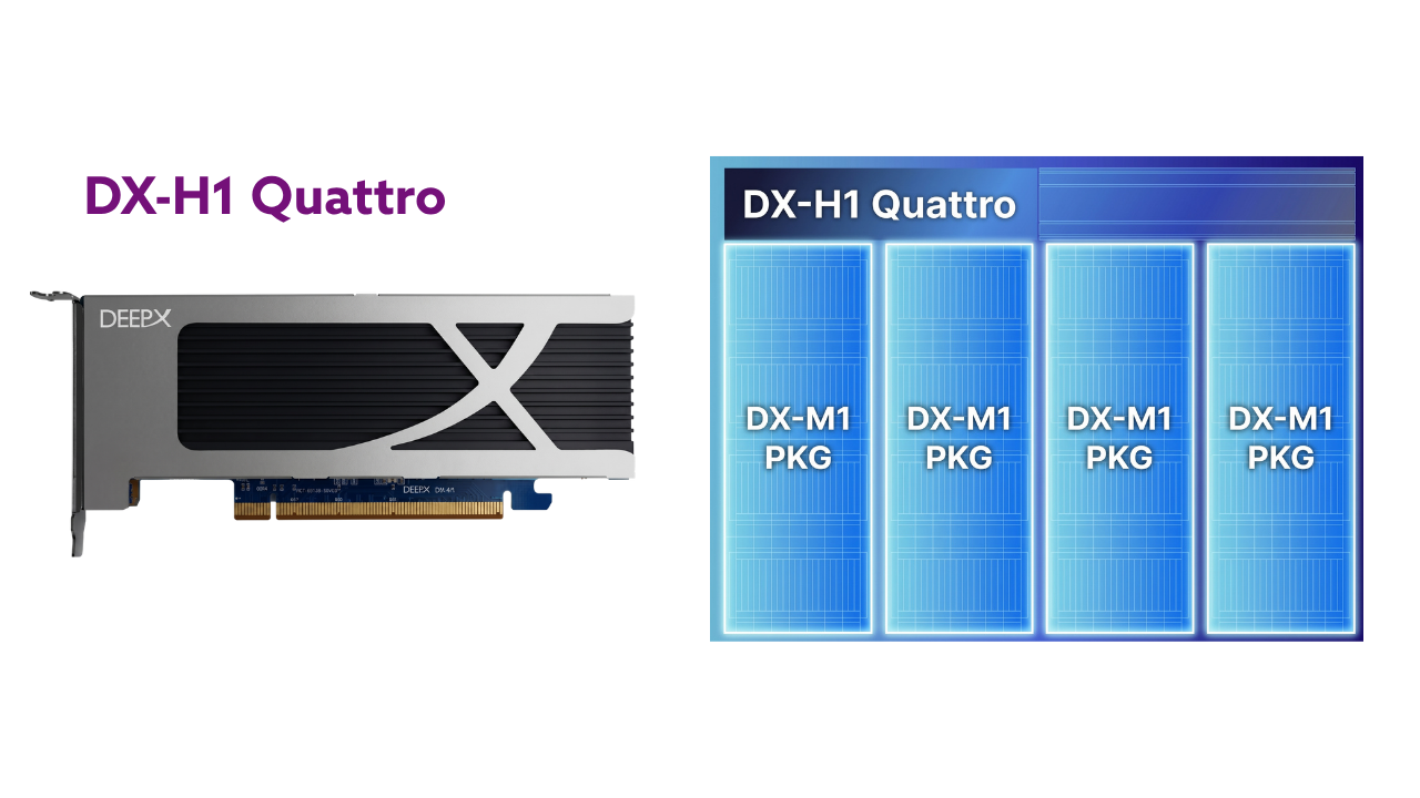 DX-H1 Quattro PCIe Card