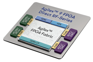 Agilex™ 9 SoC FPGA Direct RF-Series