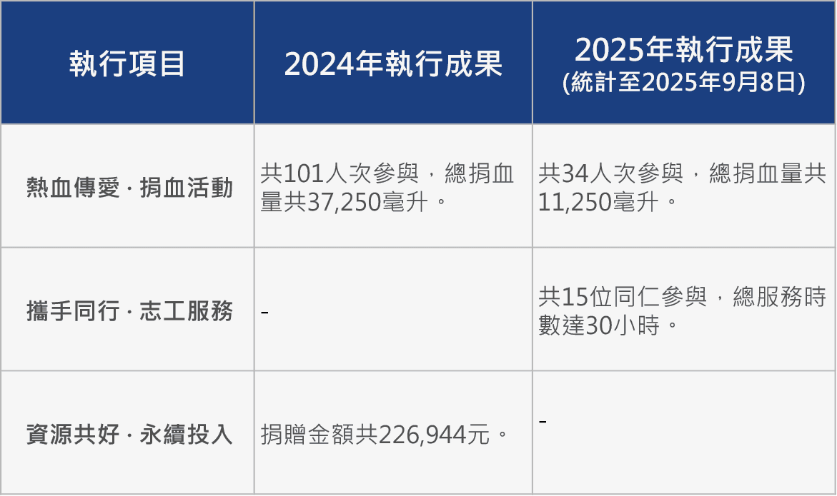 社會共融