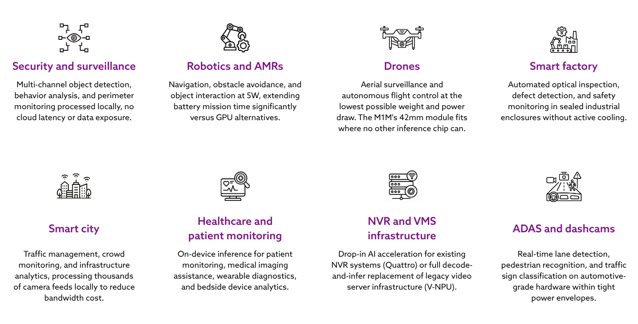 Deepx Applications