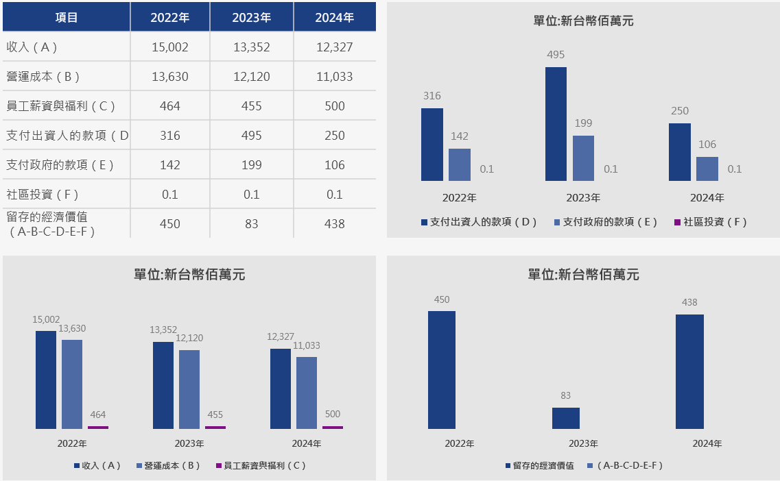 公司治理