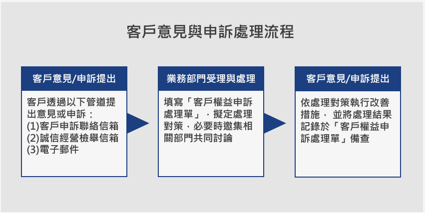 公司治理