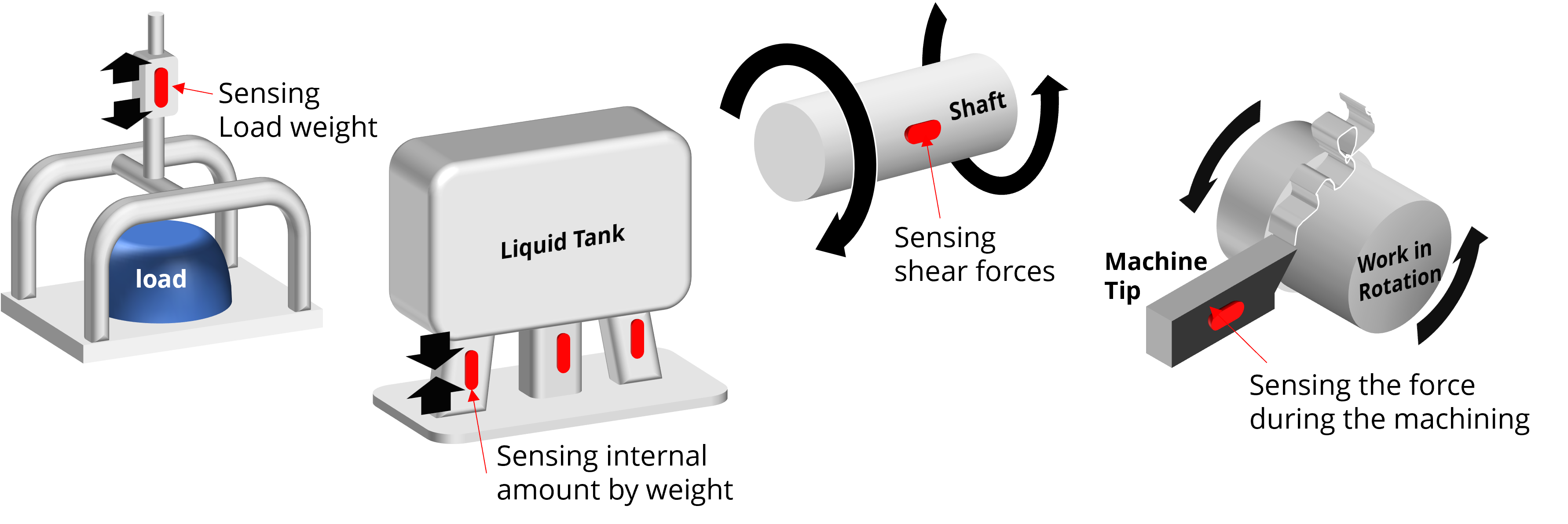 STREAL sensing methods