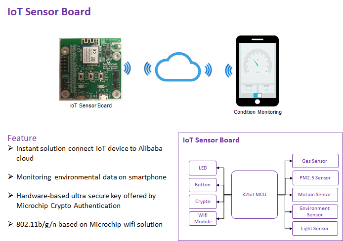 iot-sensor-board