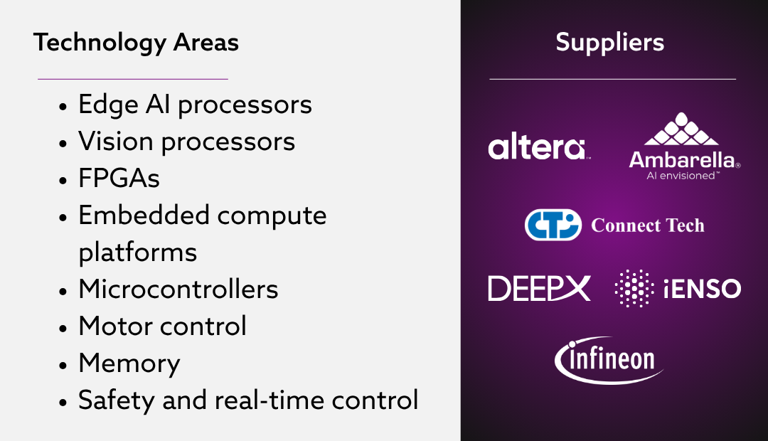 Process decisions at the edge