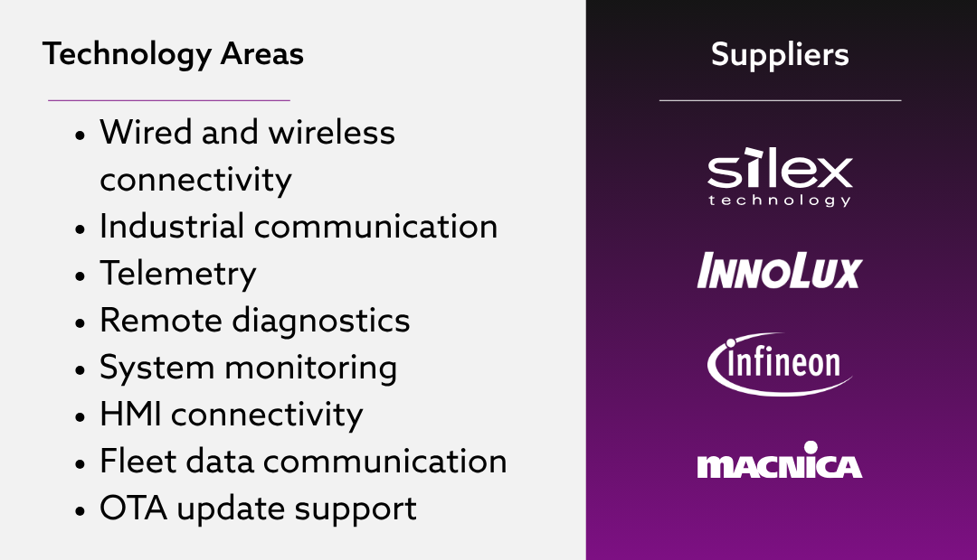 Communicate Robotics Intelligence across the system