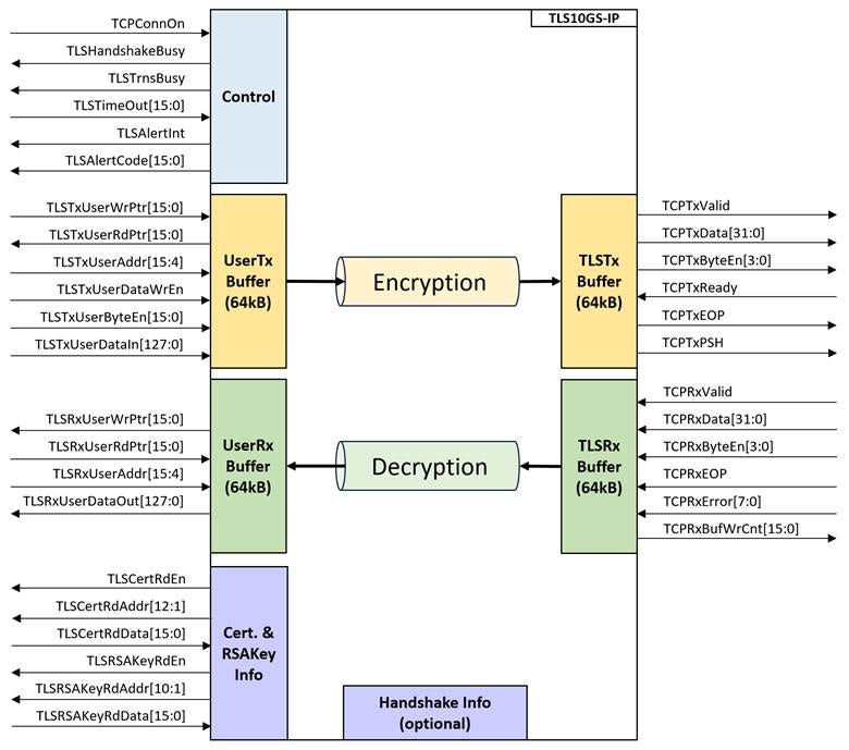 TLS1.3 block diagram