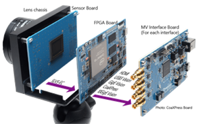 Versatile Machine Vision Camera Development Kit 3