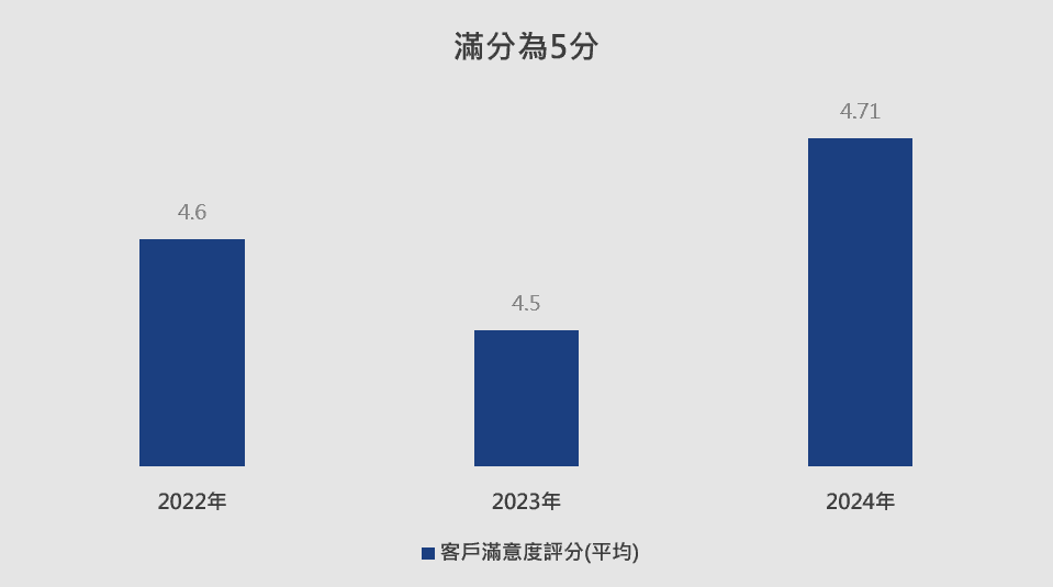 公司治理