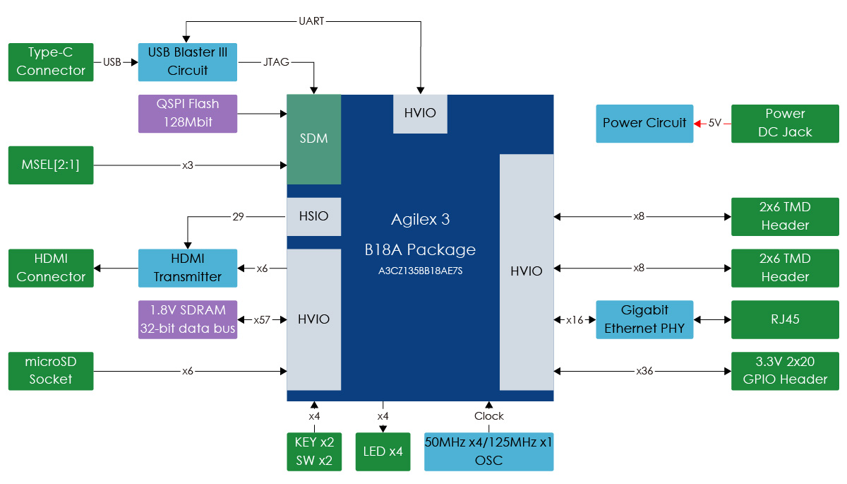 Atum A3 Nano Block Diagram