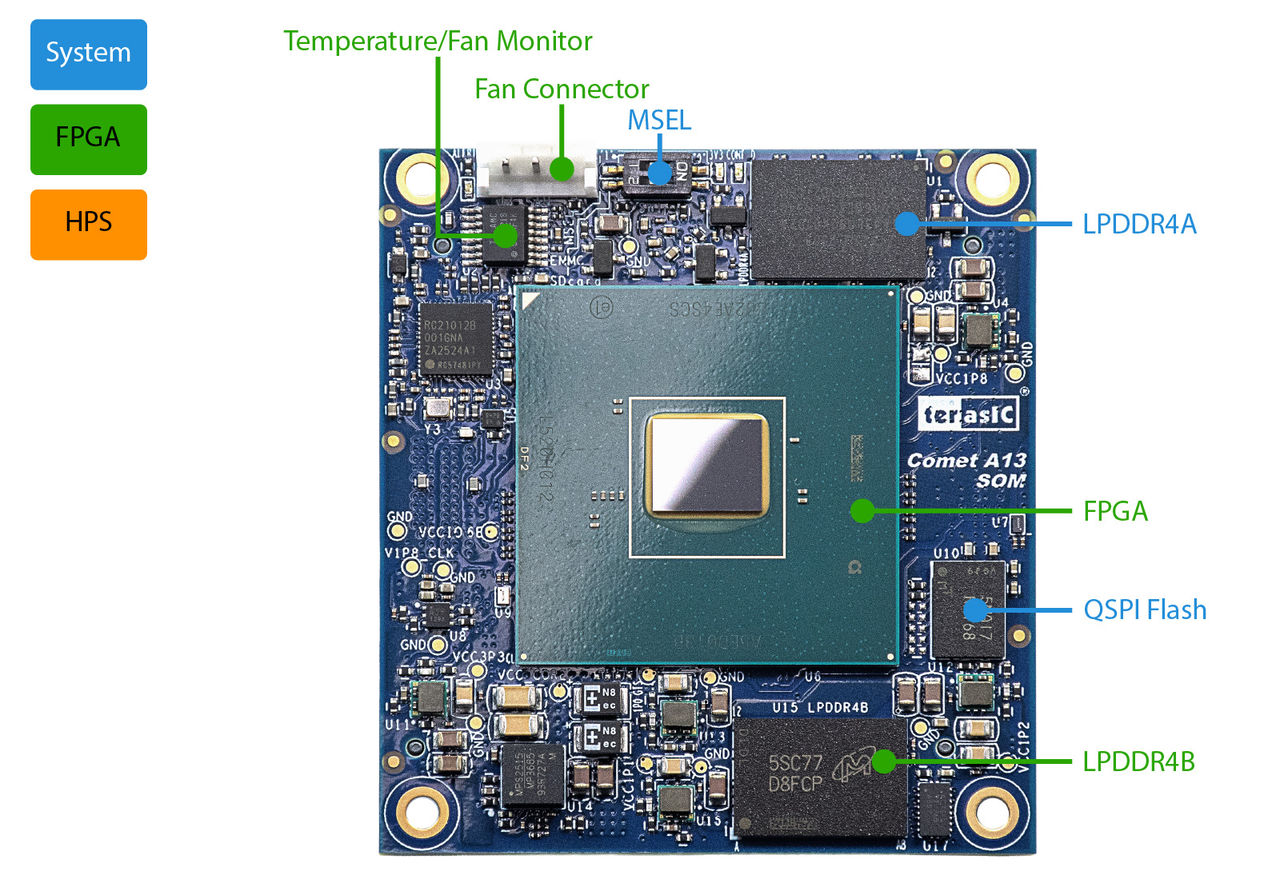 Terasic Comet A13 Carrier Board block diagram