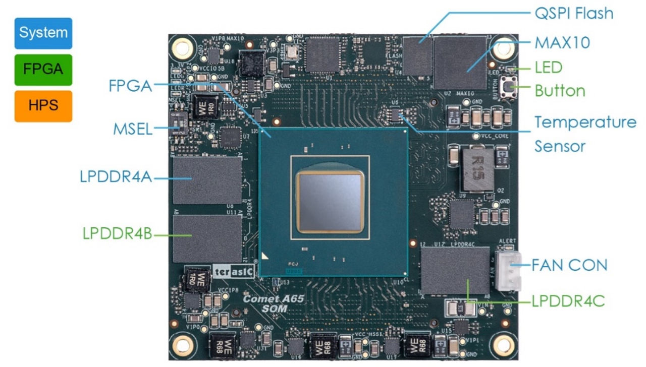 Terasic Comet S10 SOM board diagram