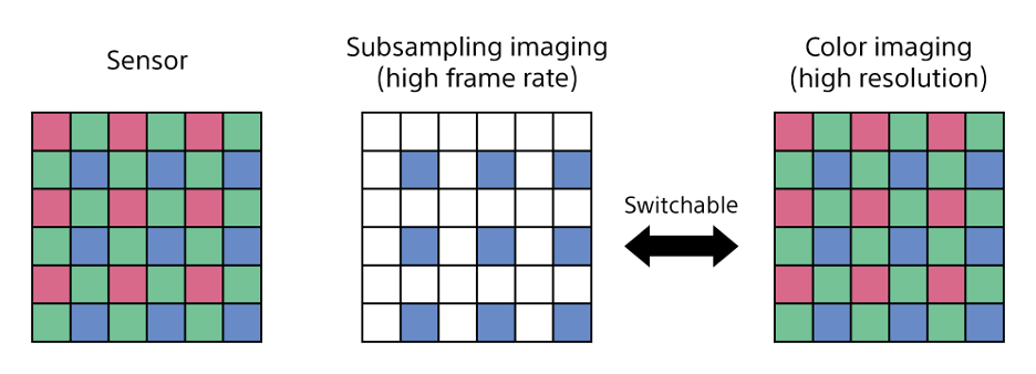 Subsampling imaging vs. color imaging