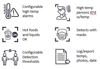 iEI Body Monitoring Feature Icons