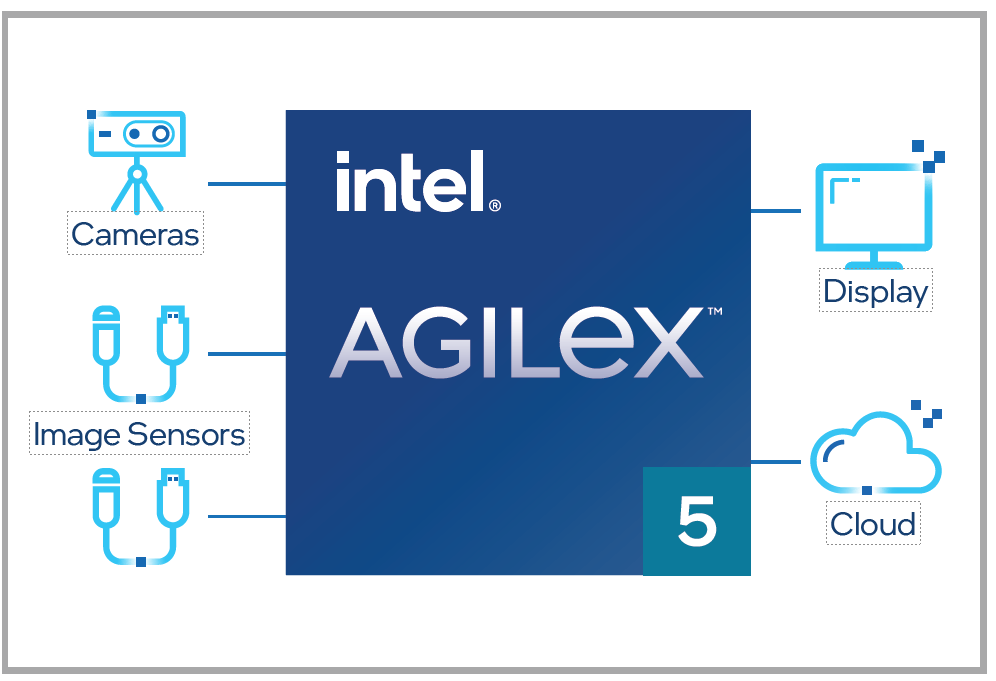 Intel Agilex 5 Image processing infographic