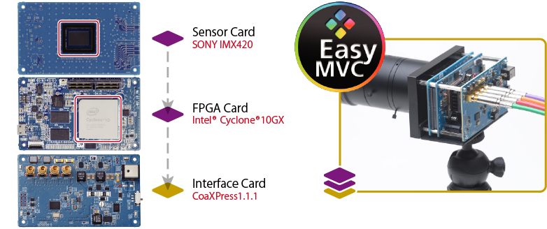 EasyMVC-CXP11 Kit