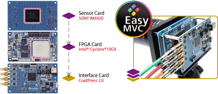EasyMVC-CXP20 Kit