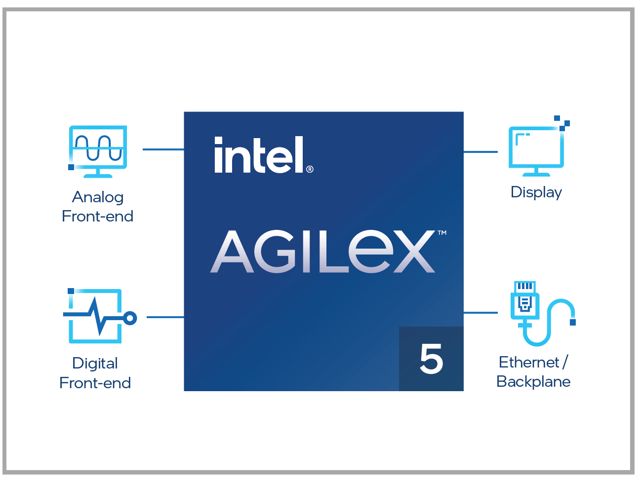 Agilex 5 Clinical System infographic