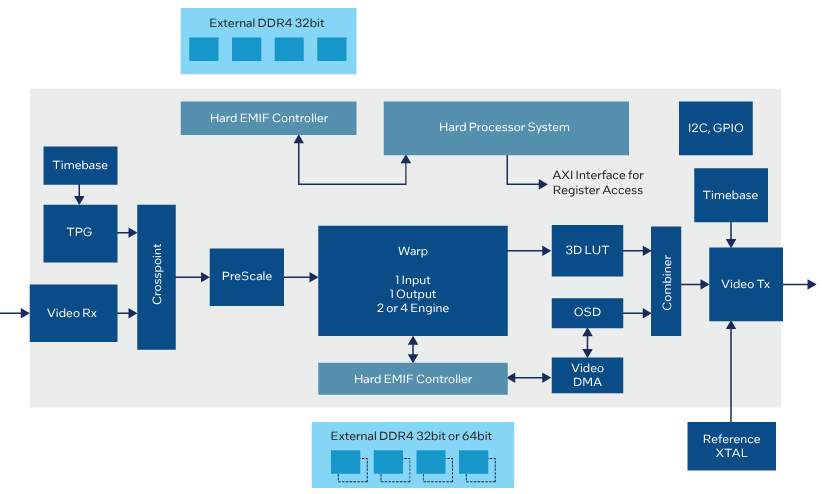 Intel SoC VVP block diagram