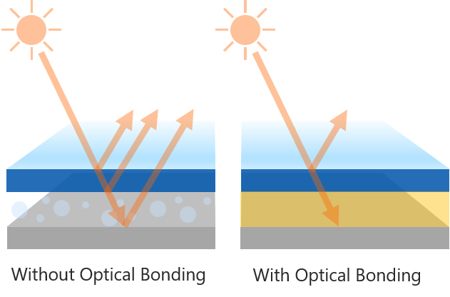 Optical Bonding Explained