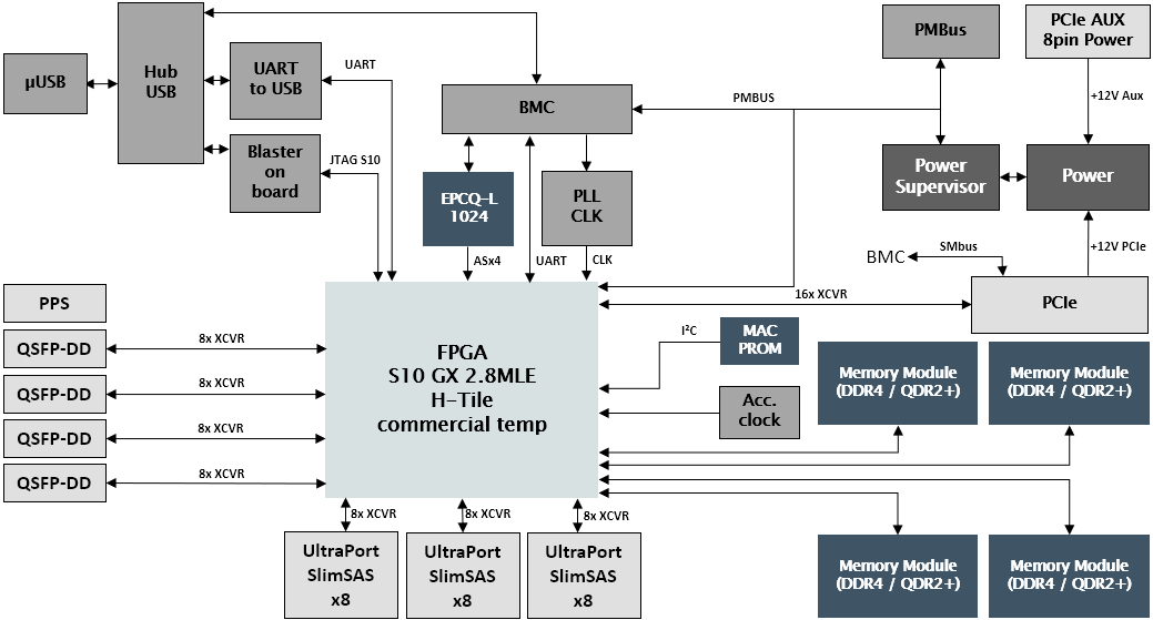 XpressGXS10-800G-block-diagram
