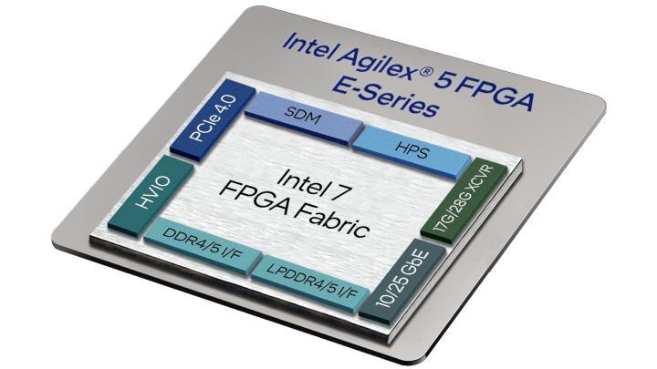 Intel FPGA E Series