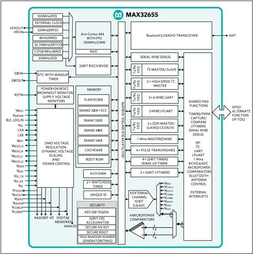 MAX32655: Typical Operating Circuit