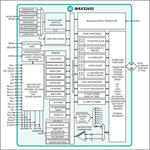 MAX32655: Typical Operating Circuit