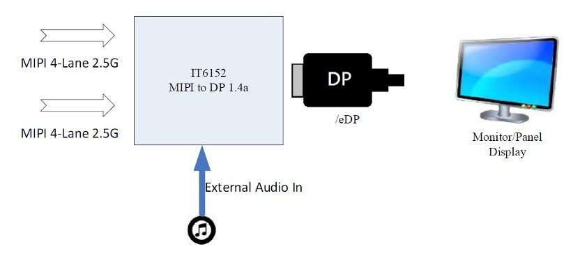 IT6152