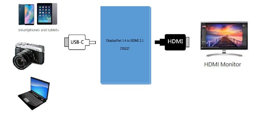 IT6227