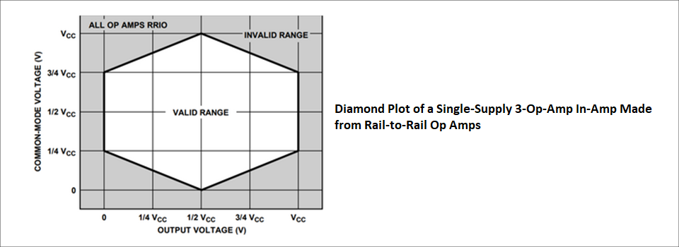 diamond-plot-eng.png