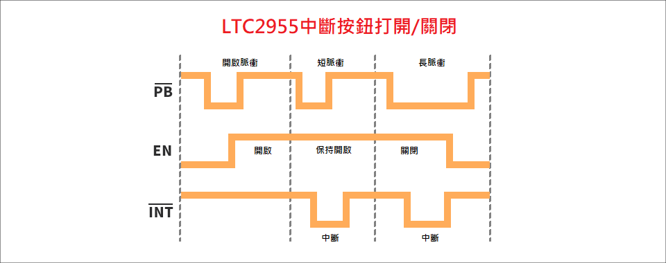 ltc2955-operation-image-1-tc.png