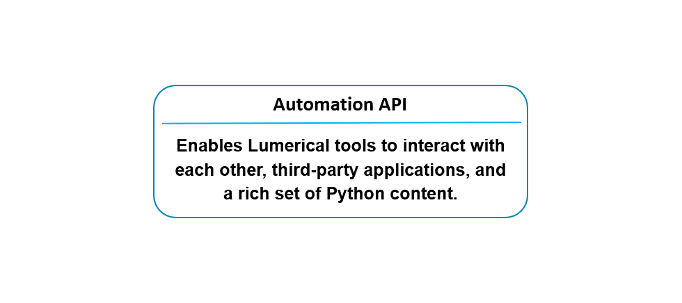 Automation API