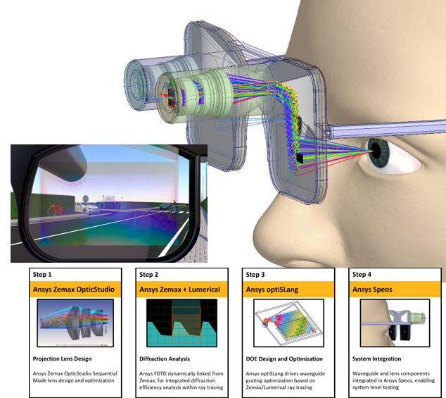 Ansys