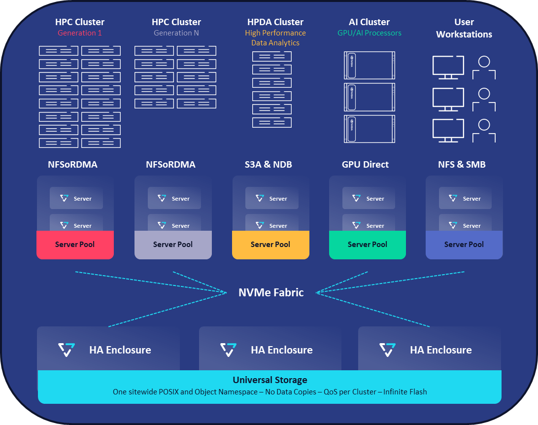 VAST-Data-Platform